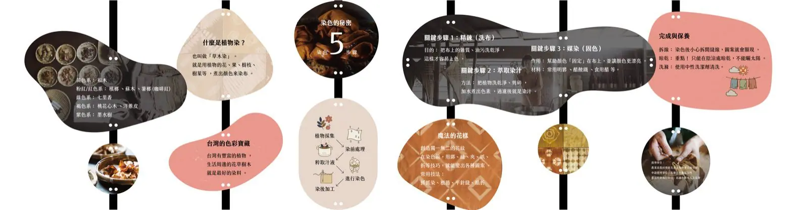 寶來戶外植物染展示牌系列完整排列設計圖
