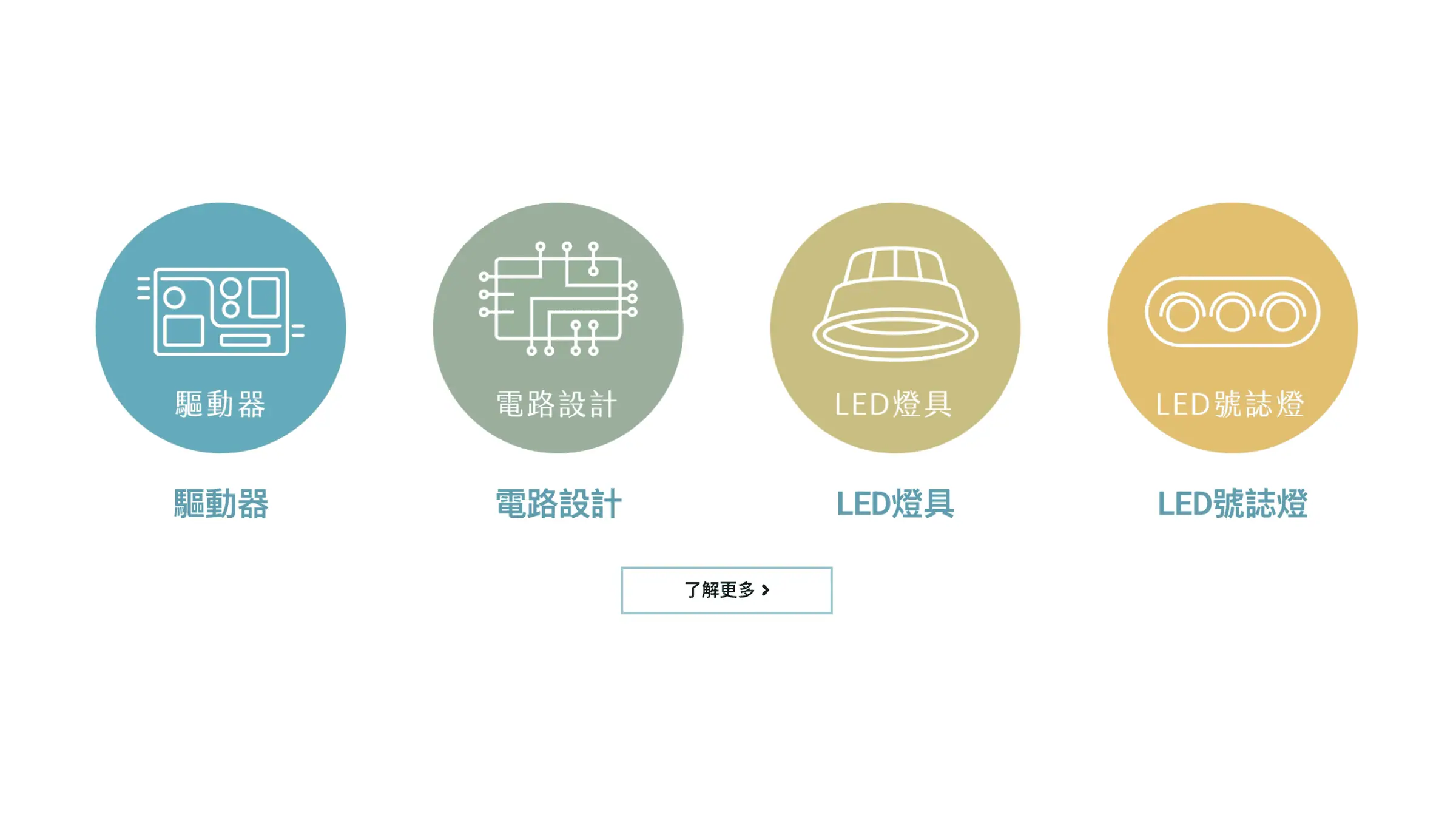 北極光電 網頁設計 5