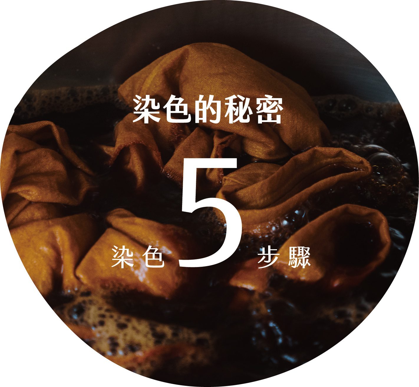 染色的秘密5步驟展示牌設計，染鍋實拍照