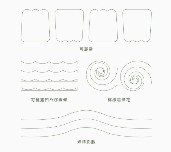 台中在地案例輔助圖形設計系統