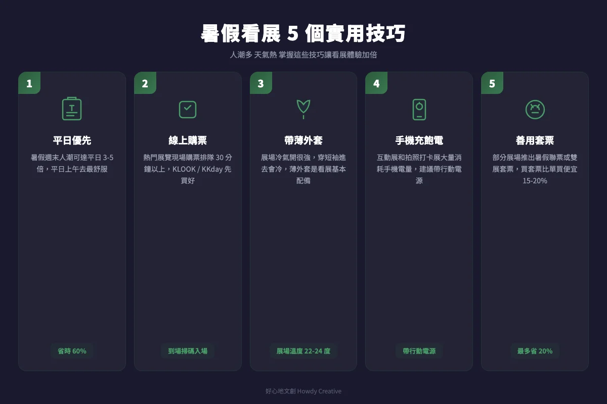 暑假看展 5 個實用技巧：平日優先、線上購票、帶薄外套、手機充飽、善用套票