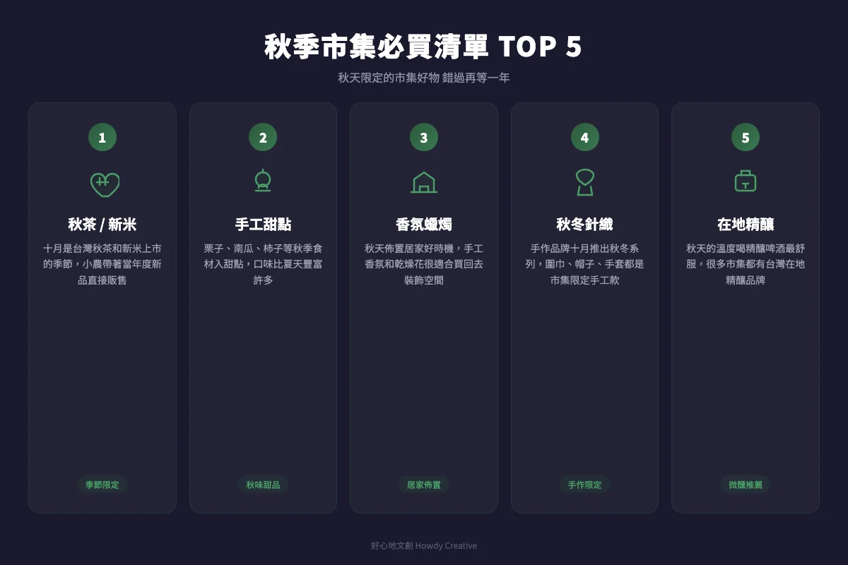 秋季市集必買清單 TOP 5：秋茶新米、手工甜點、香氛蠟燭、秋冬針織、在地精釀