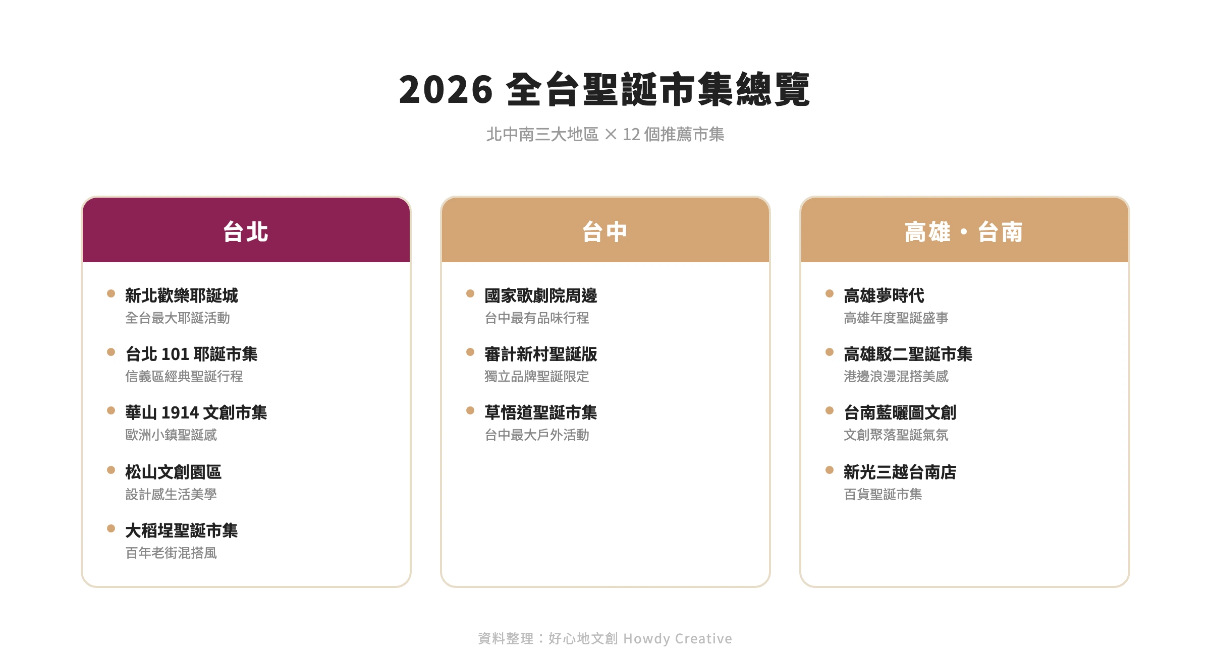 2026全台聖誕市集北中南地區分布總覽圖