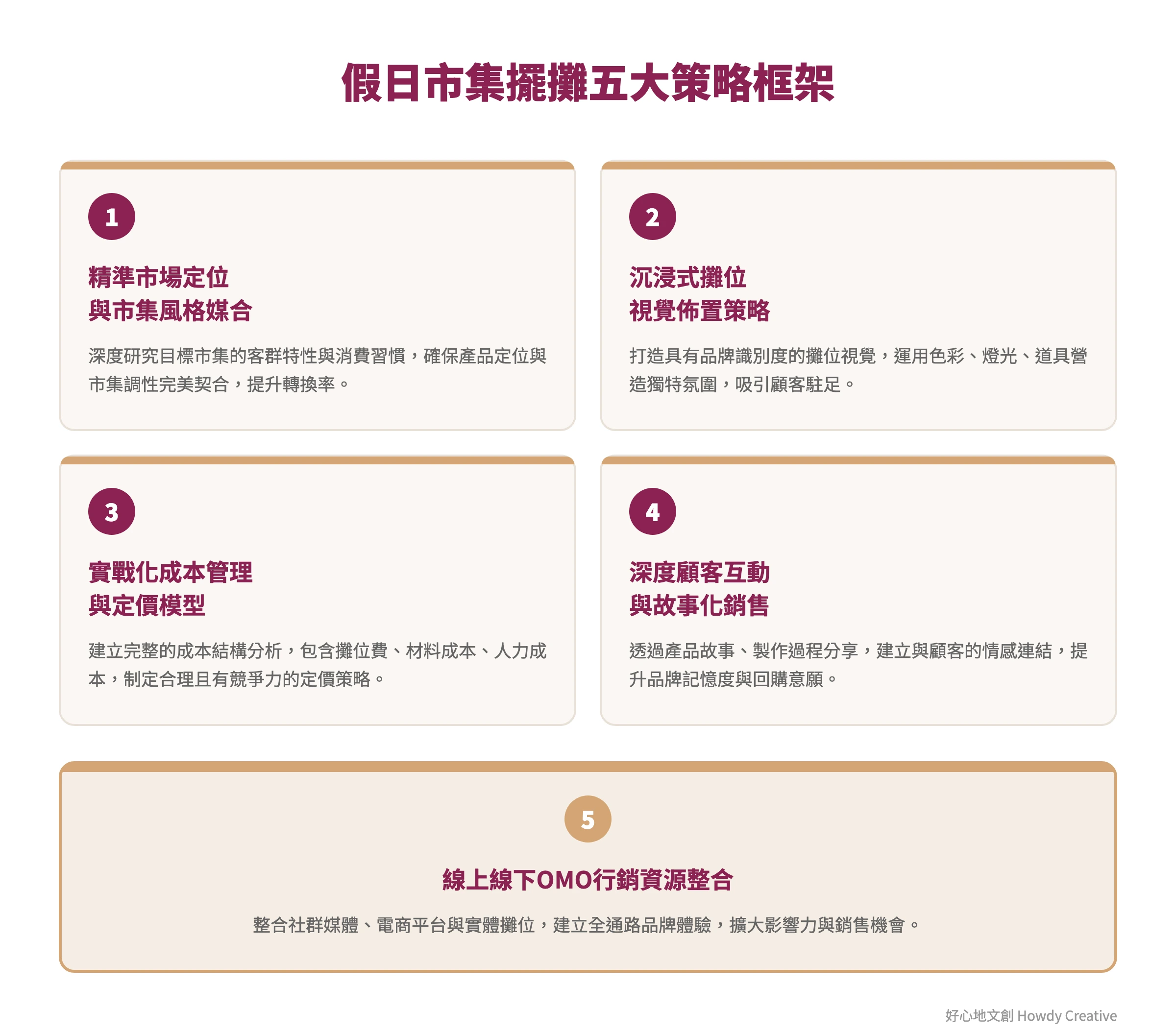 假日市集擺攤成功的五大品牌成長策略框架圖