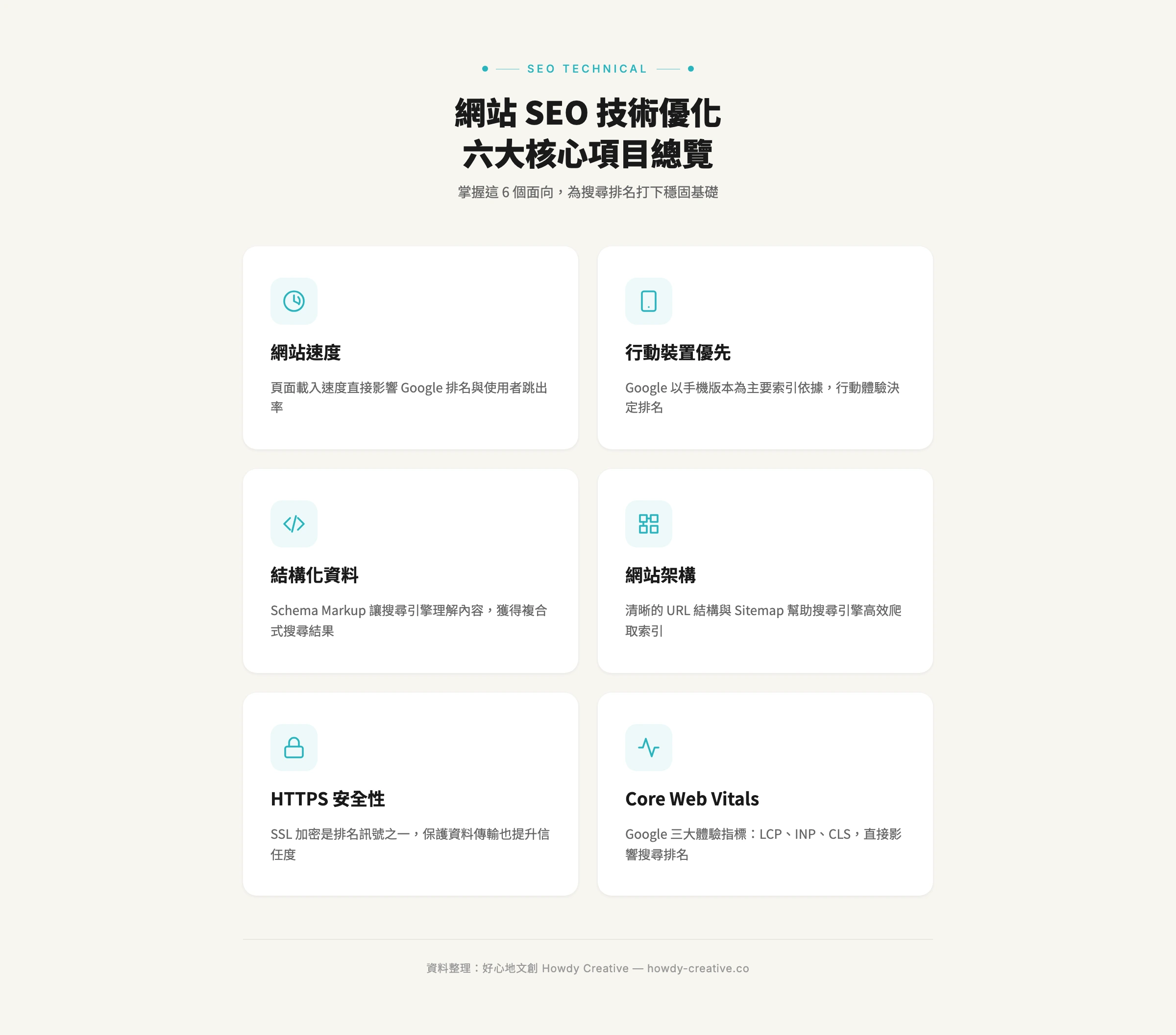 網站SEO技術優化六大核心項目總覽