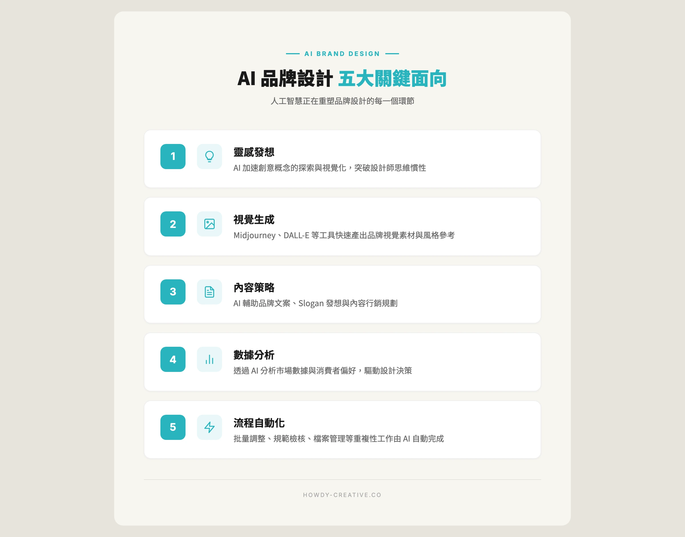 AI品牌設計五大關鍵面向總覽