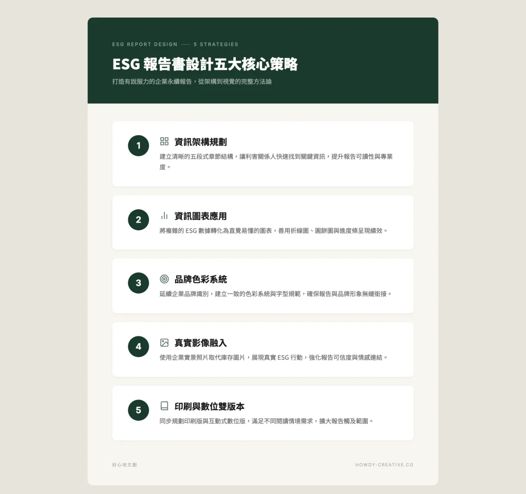 永續報告書設計五大核心策略總覽