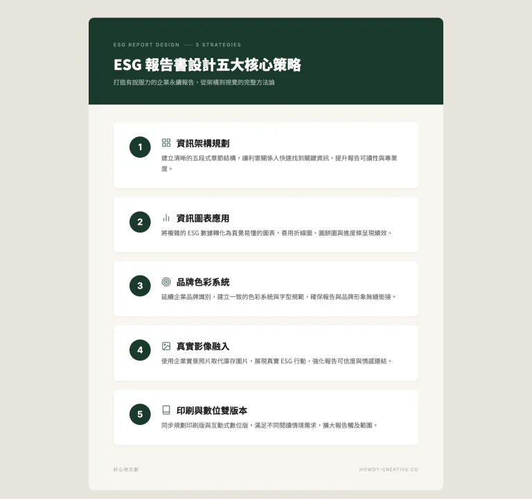 ESG報告書設計五大核心策略總覽