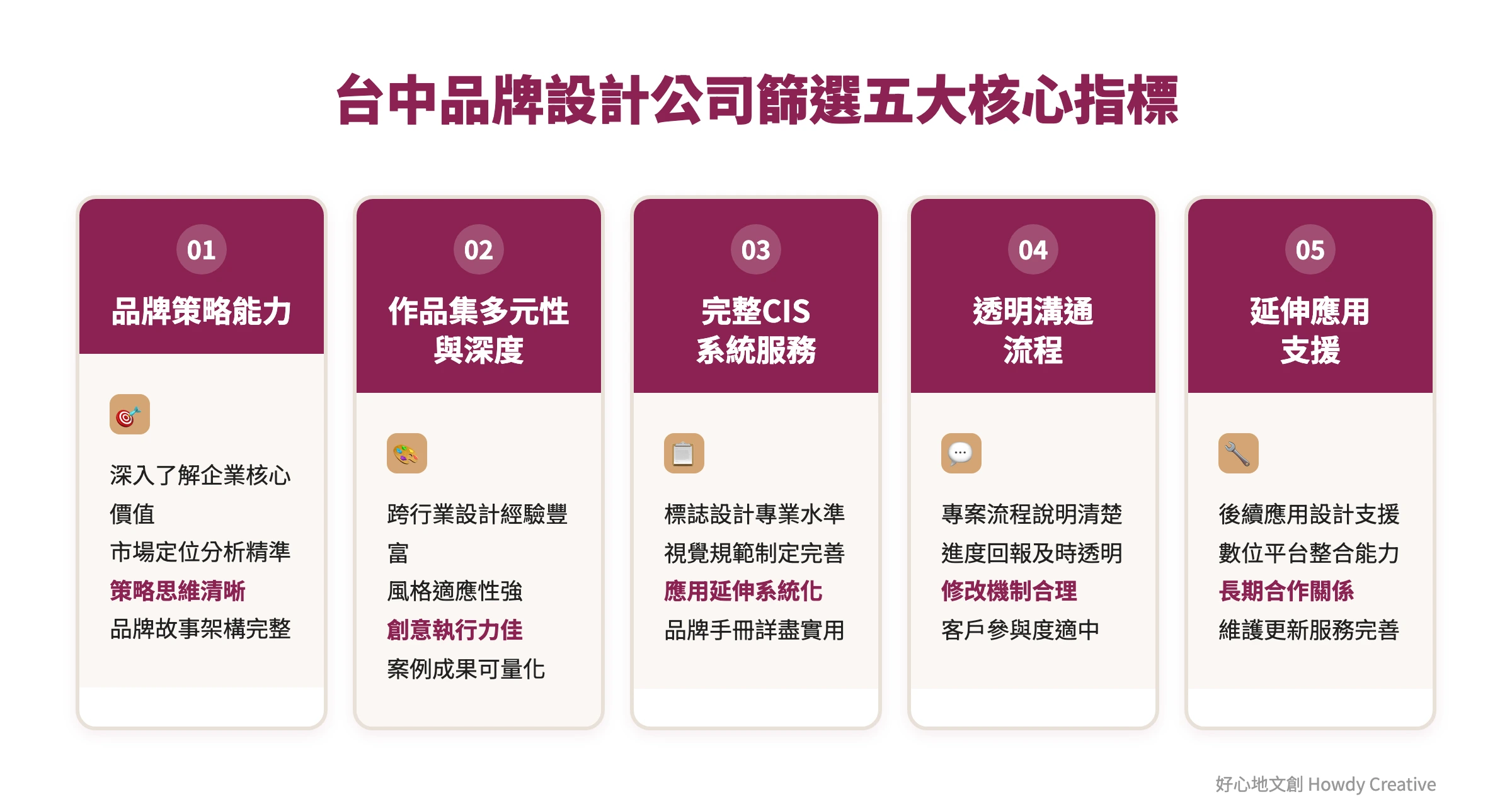台中品牌設計公司選擇指標框架圖，展示策略能力、作品集、CIS系統、溝通流程、延伸應用五大評估重點