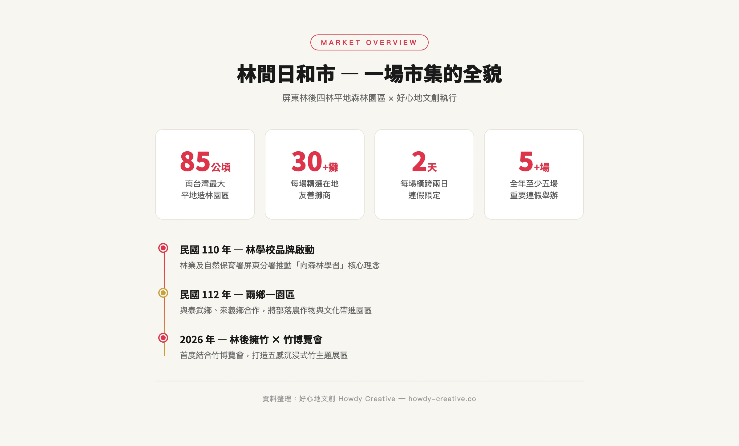 林間日和市市集全覽資訊圖