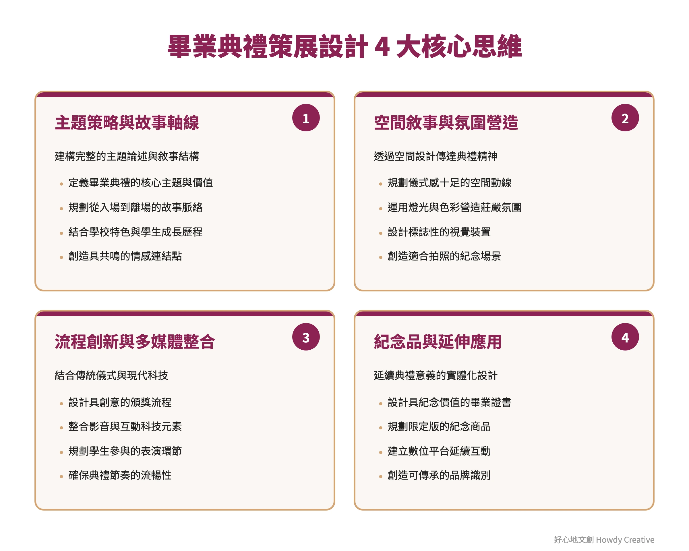 畢業典禮策展設計四大核心思維框架圖，包含主題策略、空間敘事、流程創新和紀念品設計四個要素