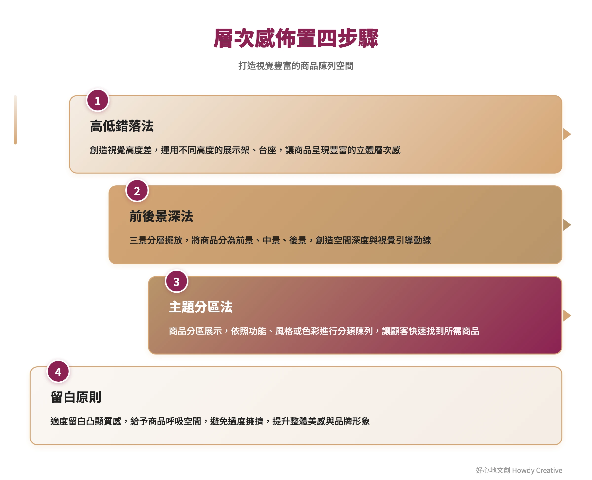 市集攤位層次感布置四個步驟的階梯式流程圖