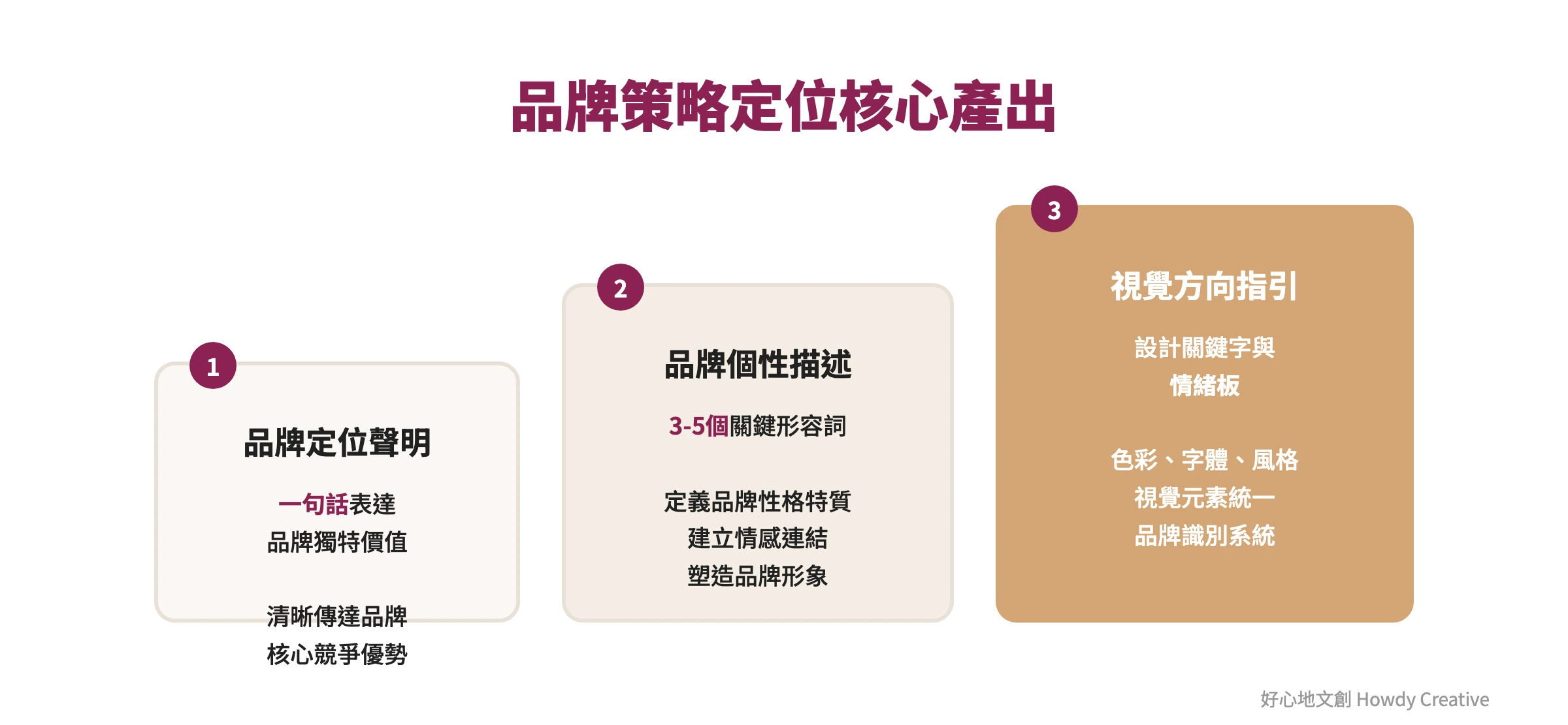 品牌策略定位階梯圖:從品牌定位聲明到視覺方向指引的策略產出層次