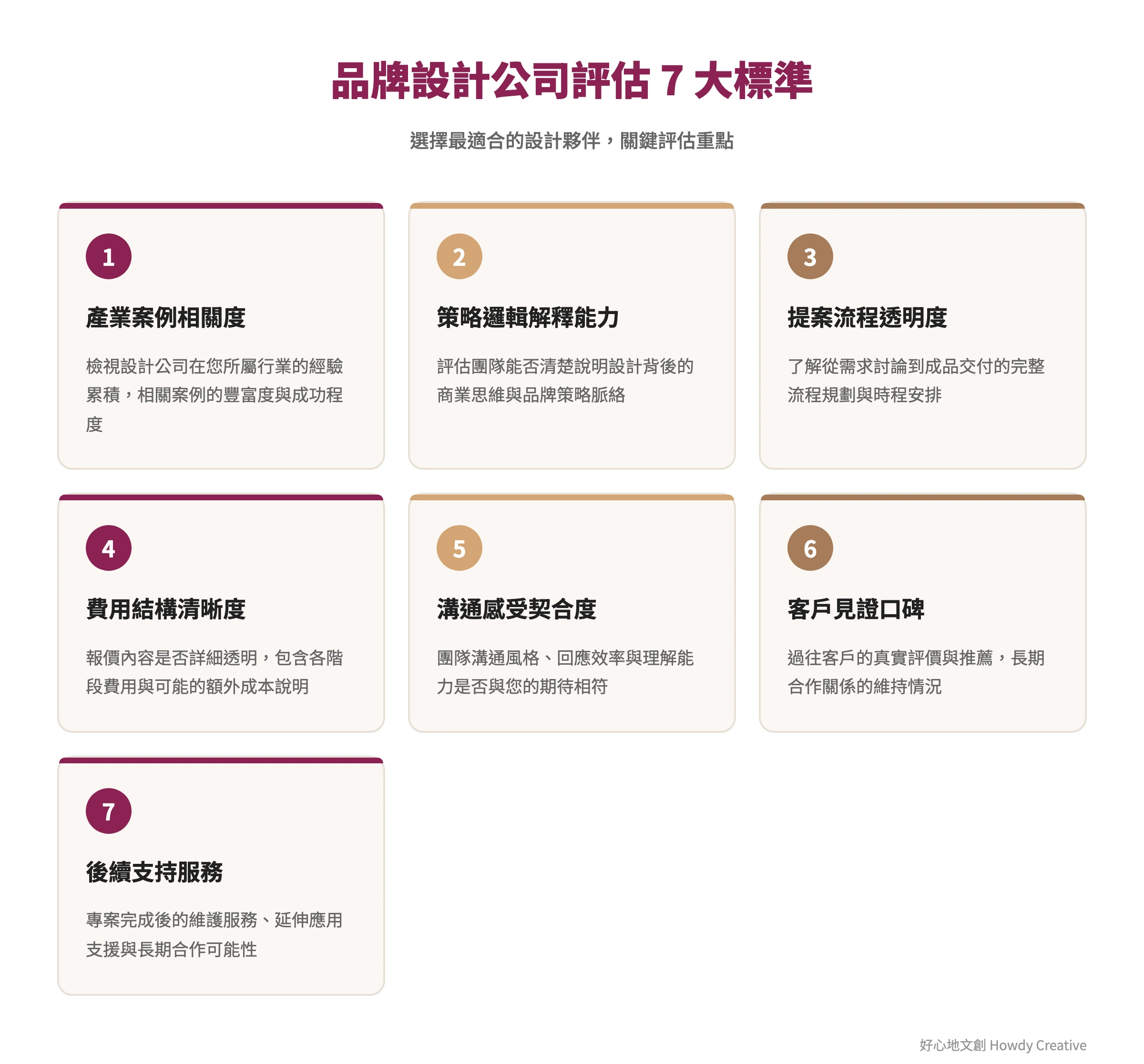 選擇品牌設計公司的7個關鍵評估標準框架圖,涵蓋策略能力到後續服務的完整評估體系