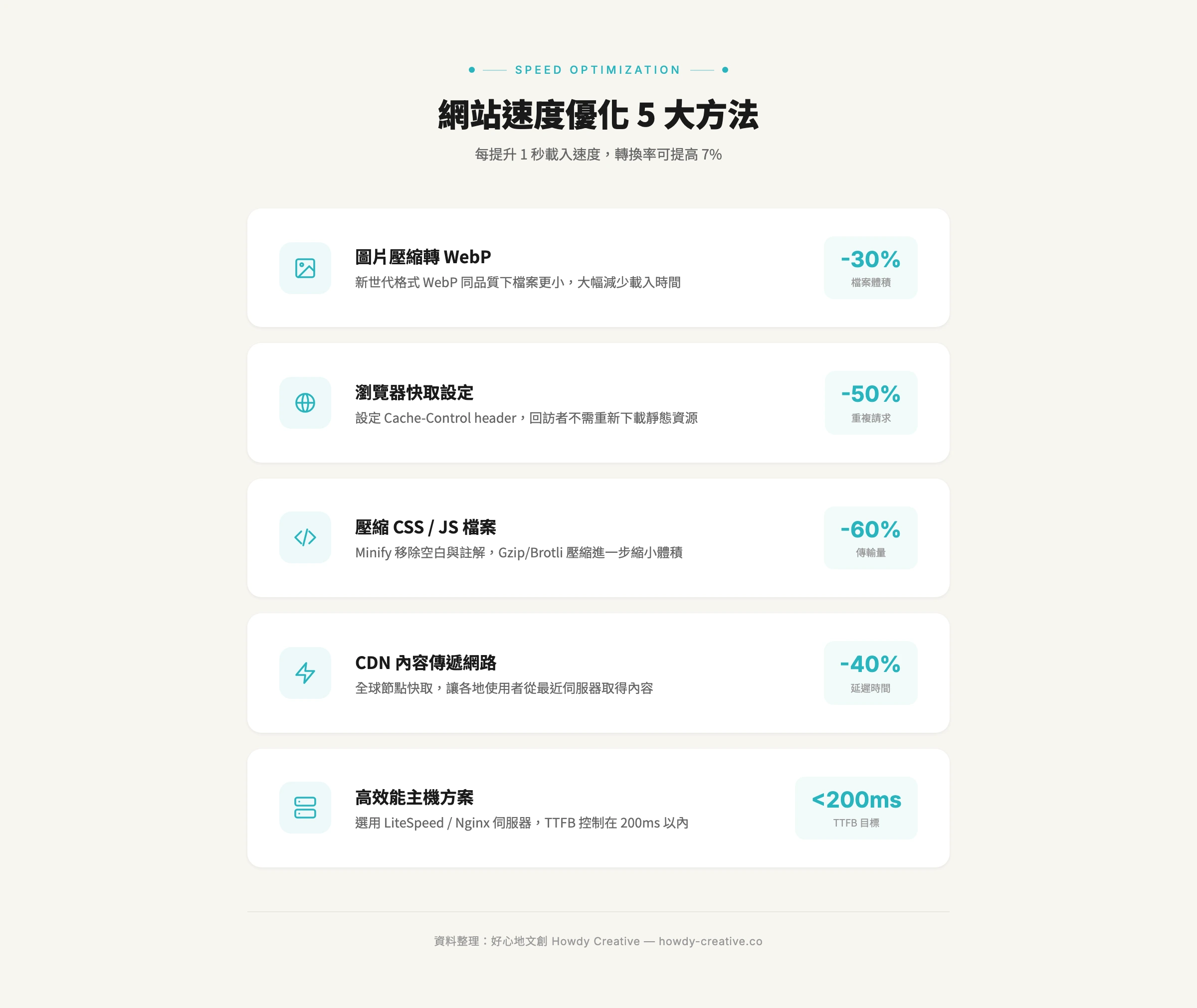 網站載入速度優化五大方法