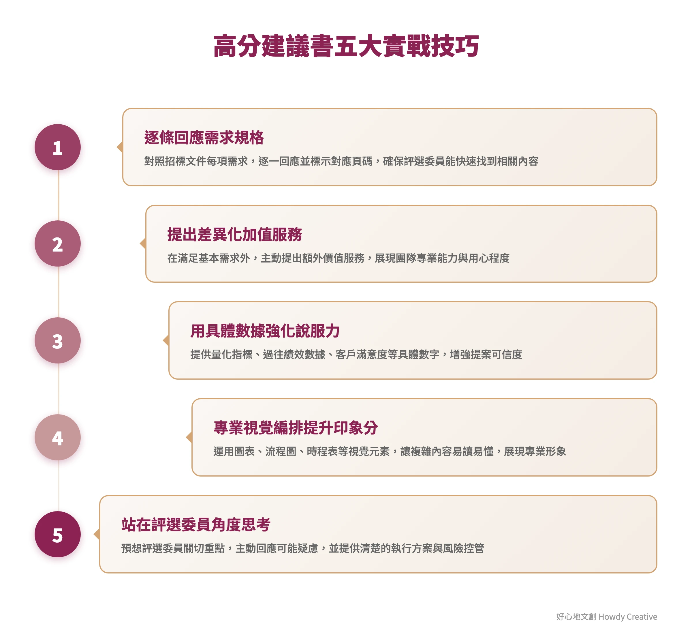 服務建議書寫作五大技巧階梯式流程圖,從基礎到進階的實戰策略