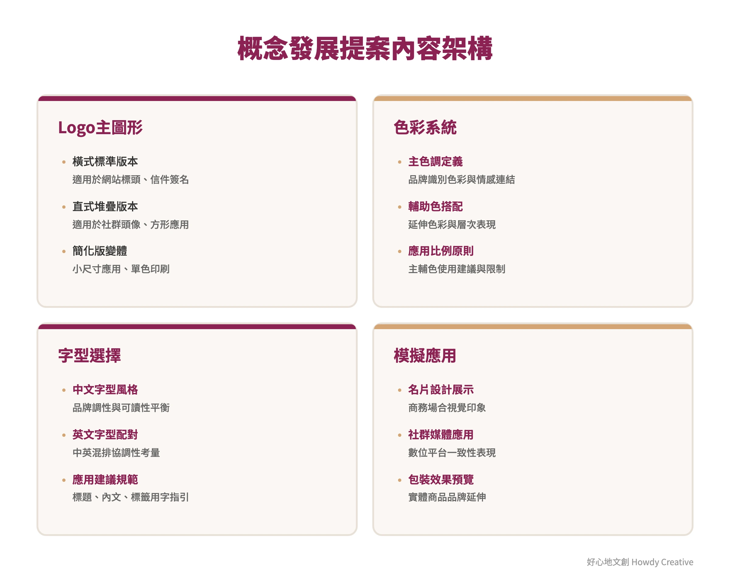概念發展架構圖:Logo設計、色彩系統、字型選擇與應用展示的完整提案框架