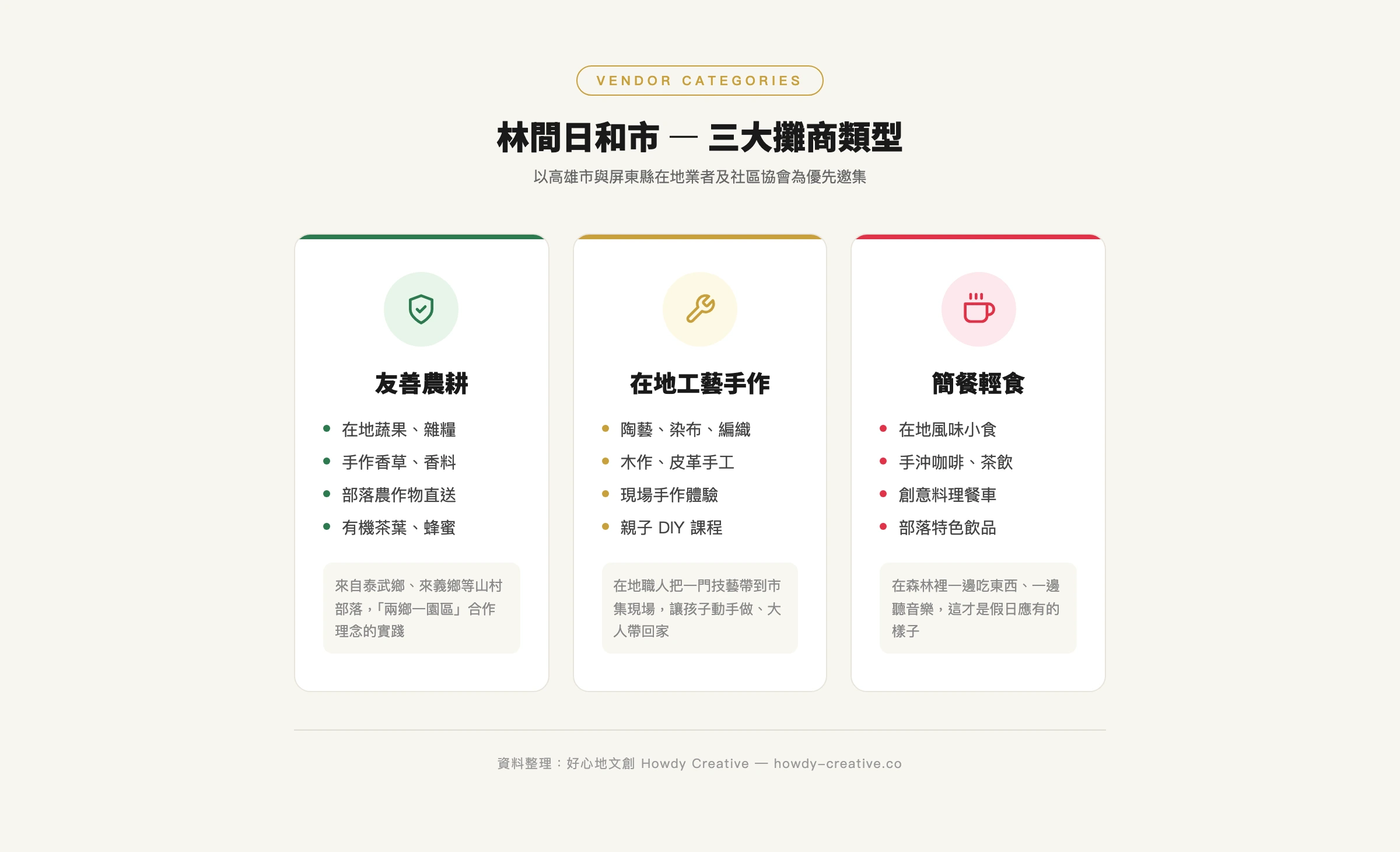 林間日和市三大攤商類型友善農耕在地工藝簡餐輕食