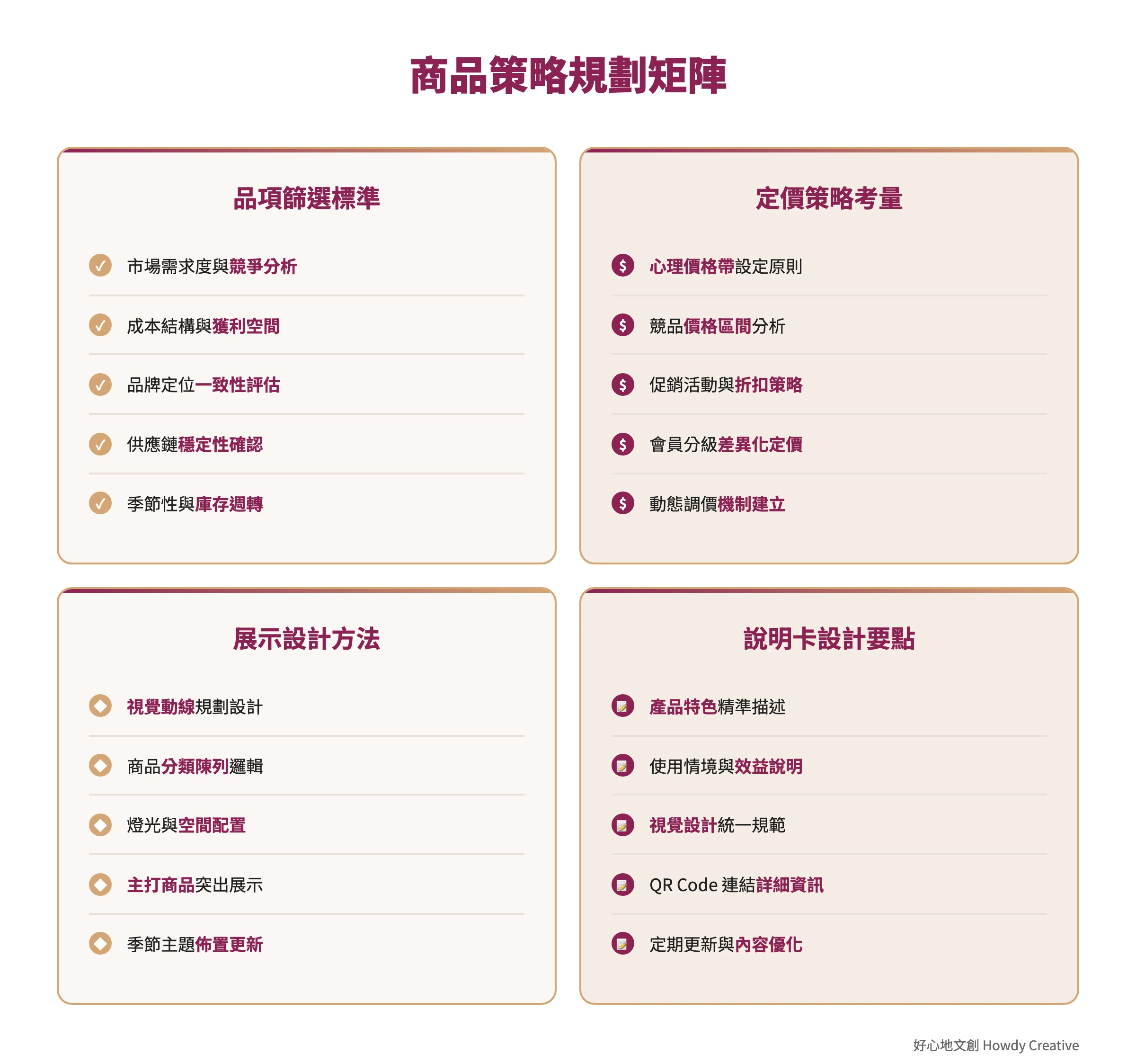 市集商品策略規劃的比較矩陣,涵蓋品項選擇、定價、展示和說明等四個維度