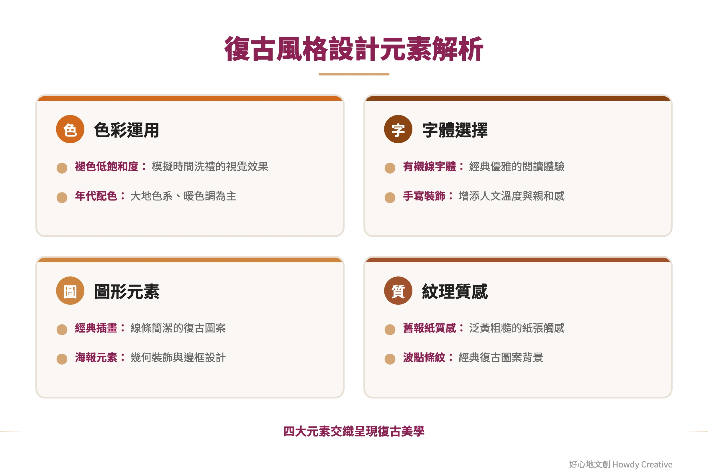 復古設計風格的關鍵元素拆解圖,展示色彩字體圖形紋理等設計要素