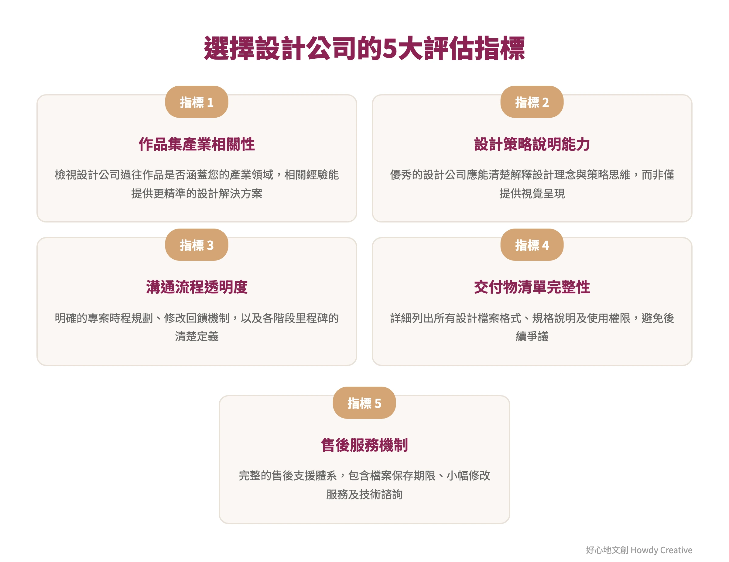 選擇台中平面設計公司的五大關鍵評估指標框架圖