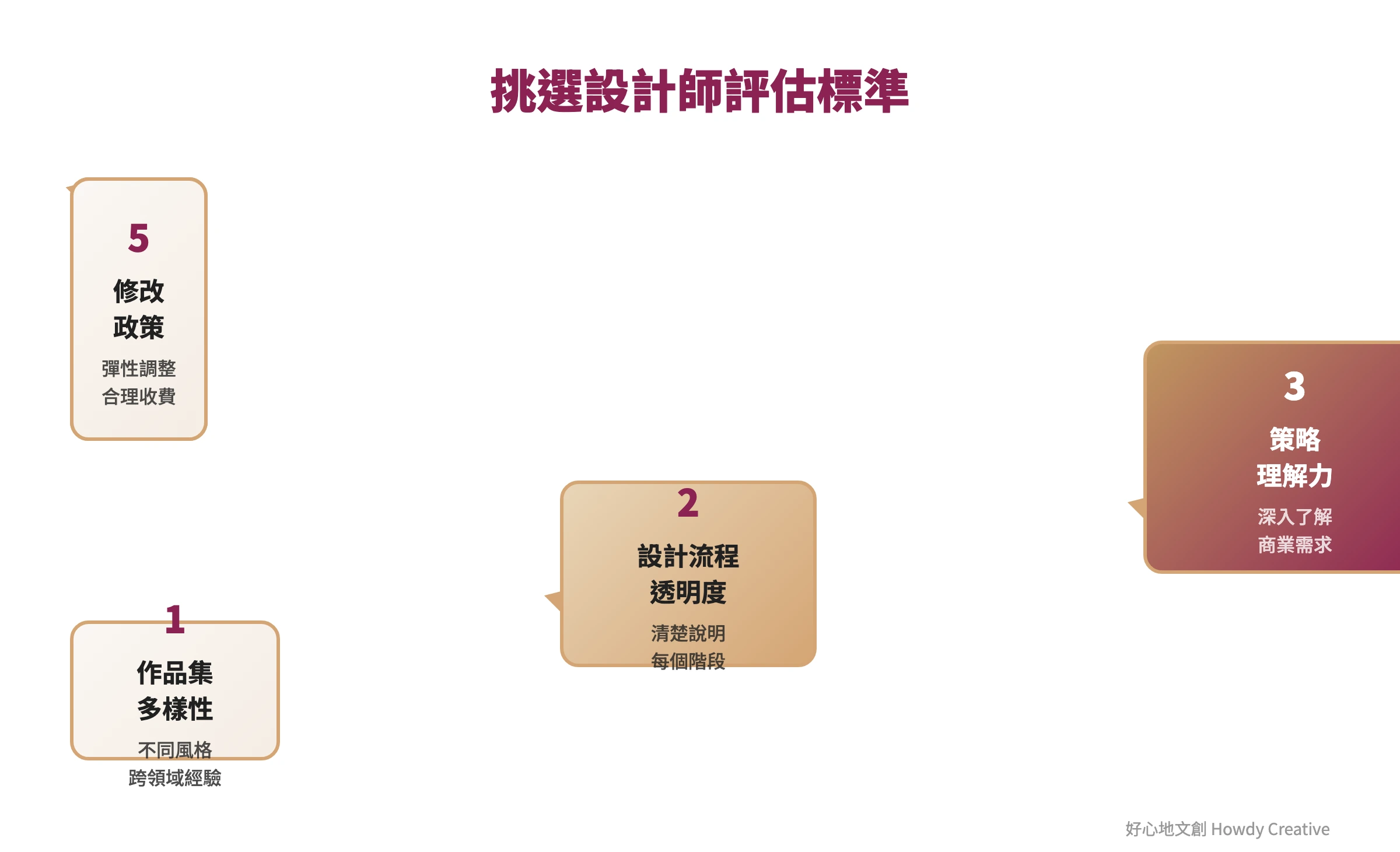 挑選Logo設計師的五大評估標準階梯圖