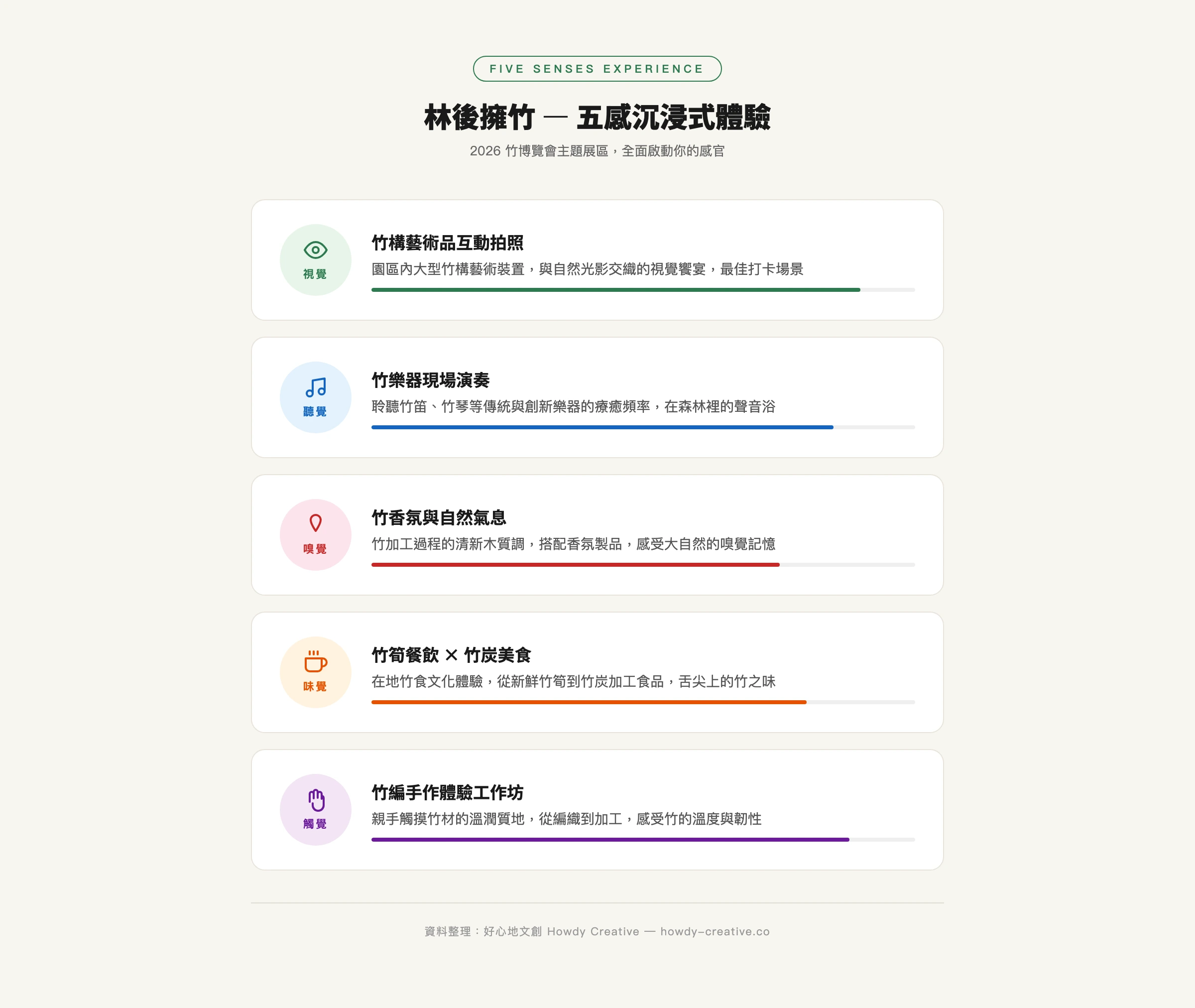 林後擁竹五感沉浸式體驗竹博覽會主題展區