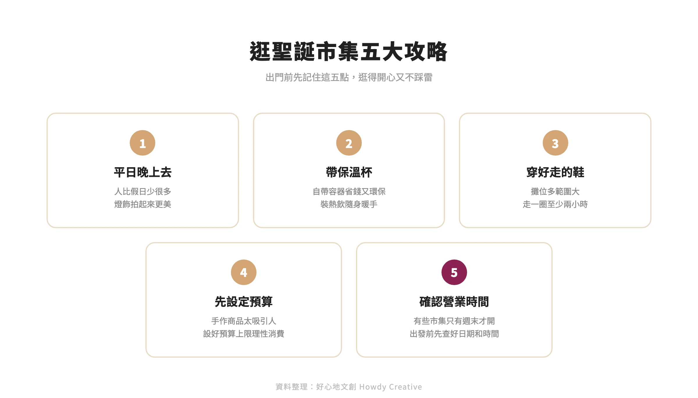 逛聖誕市集五大實用攻略框架圖