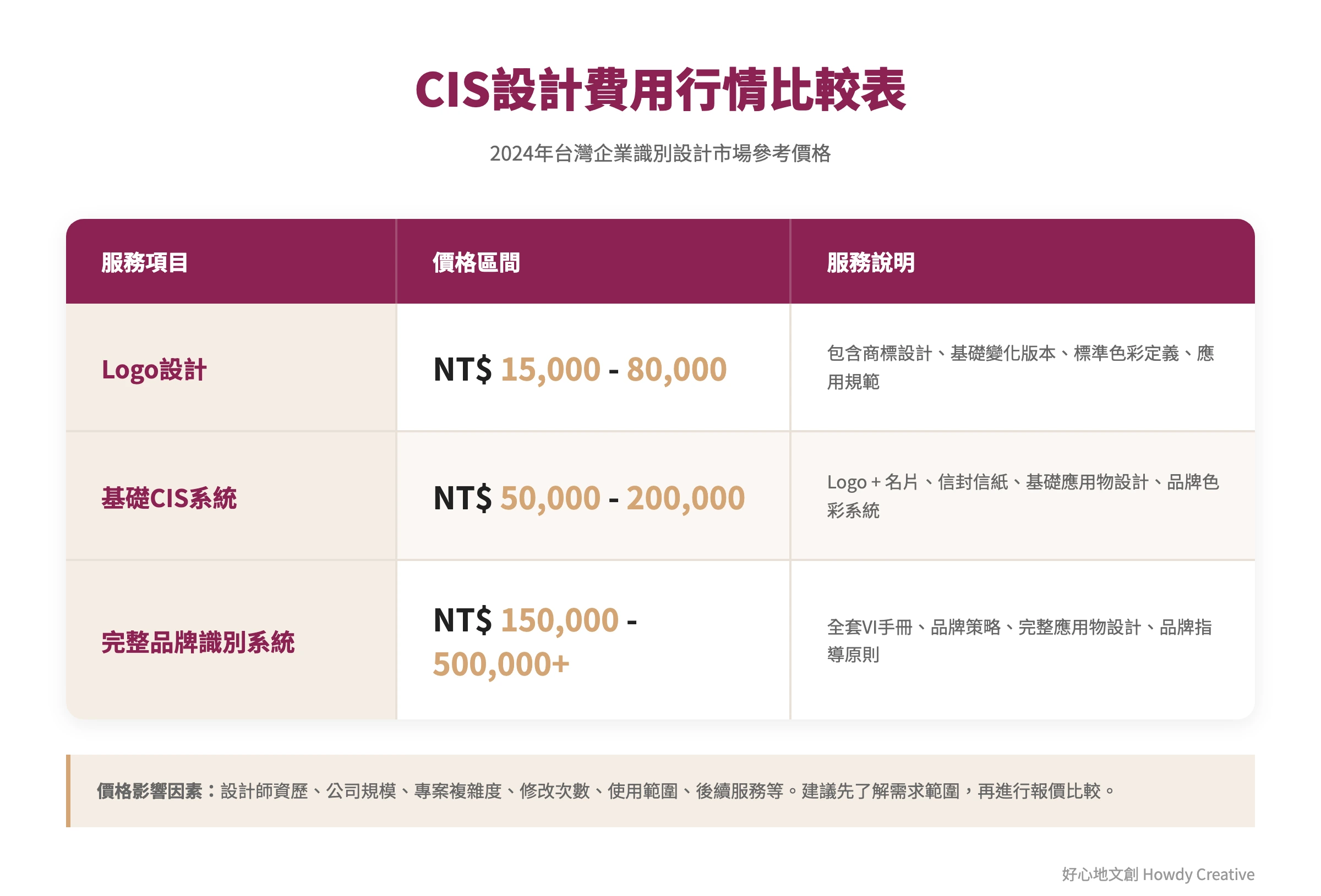 2026年CIS企業識別系統設計費用行情比較表