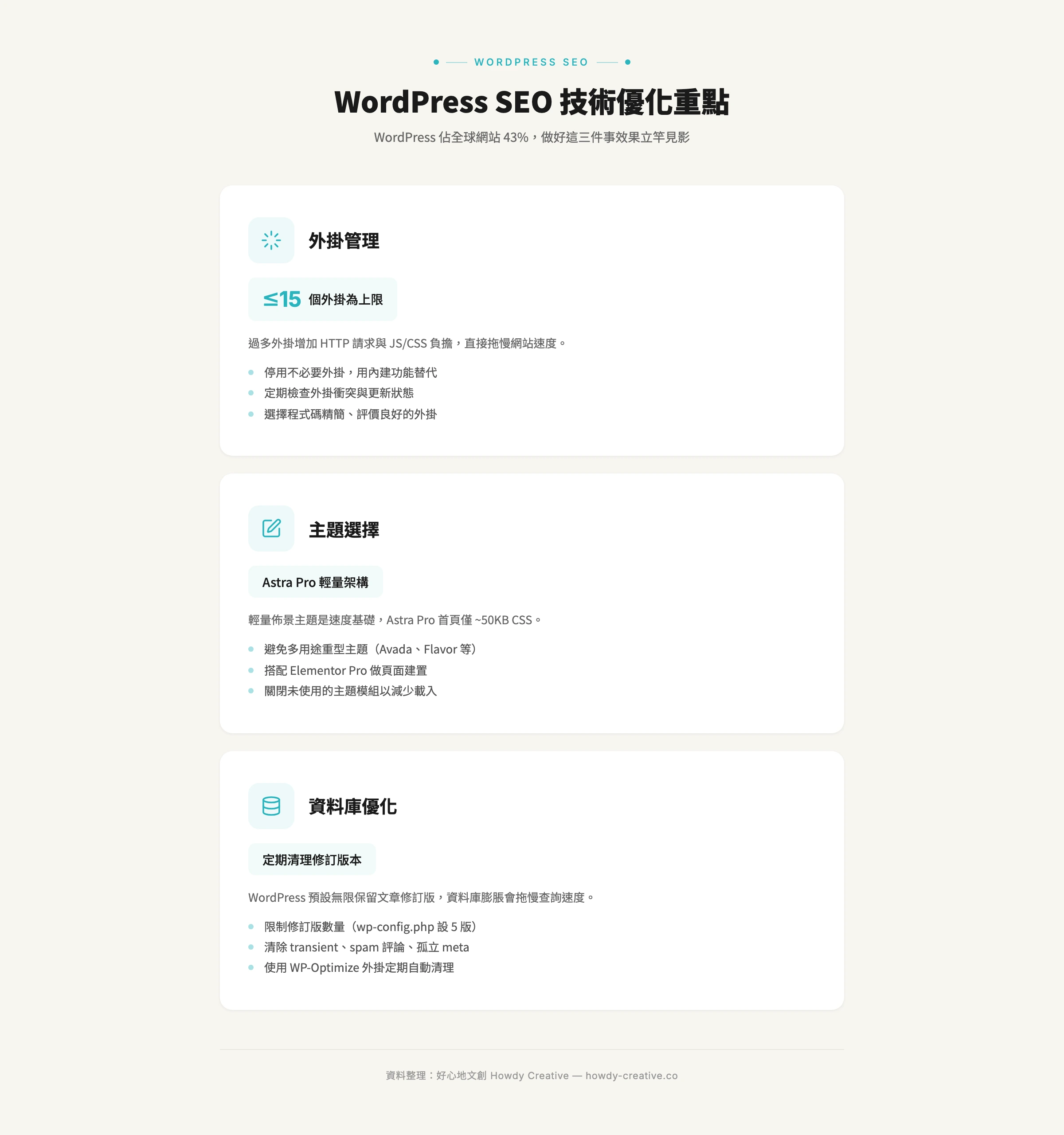 WordPress-SEO技術優化重點