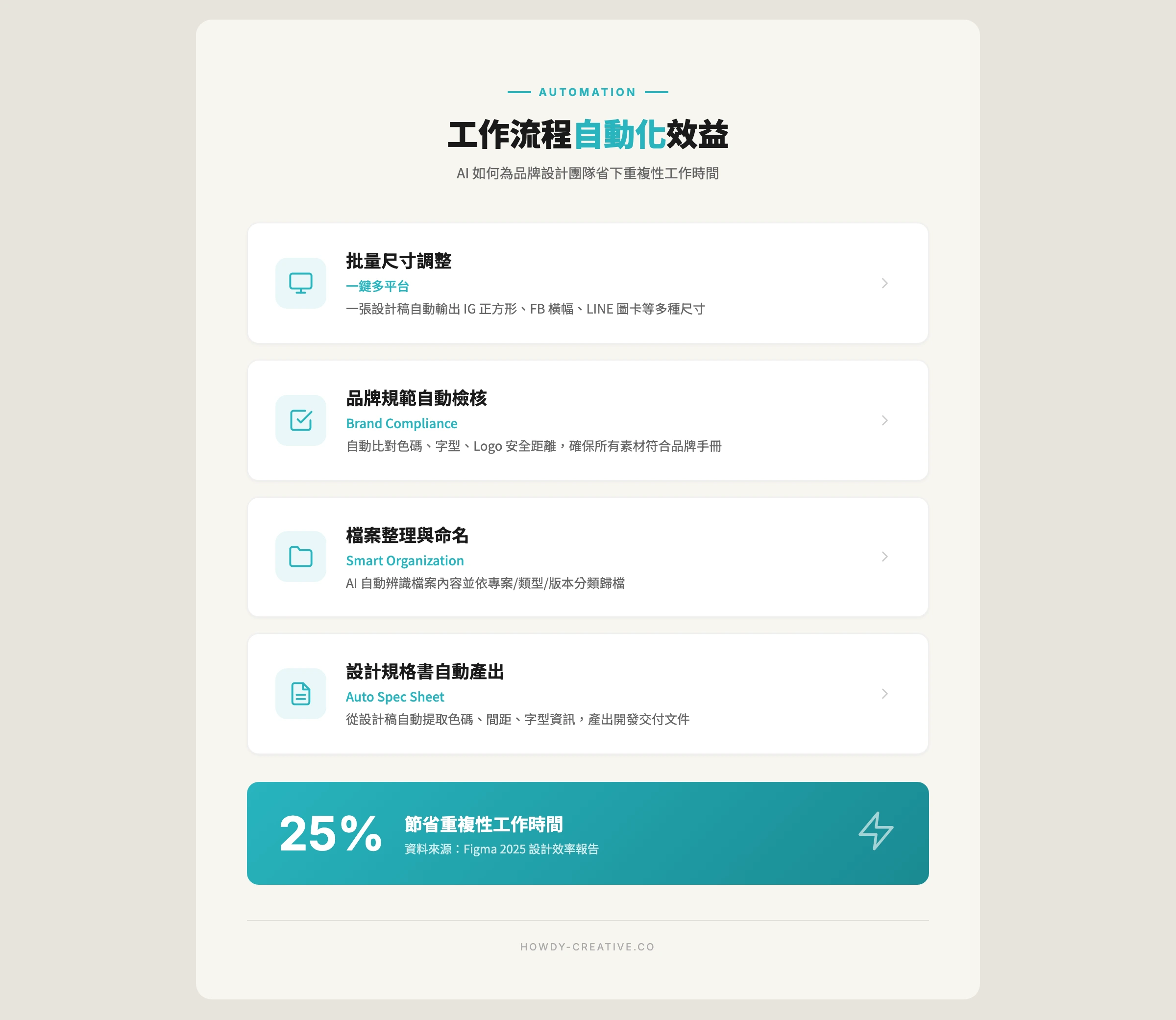 AI設計工作流程自動化效益