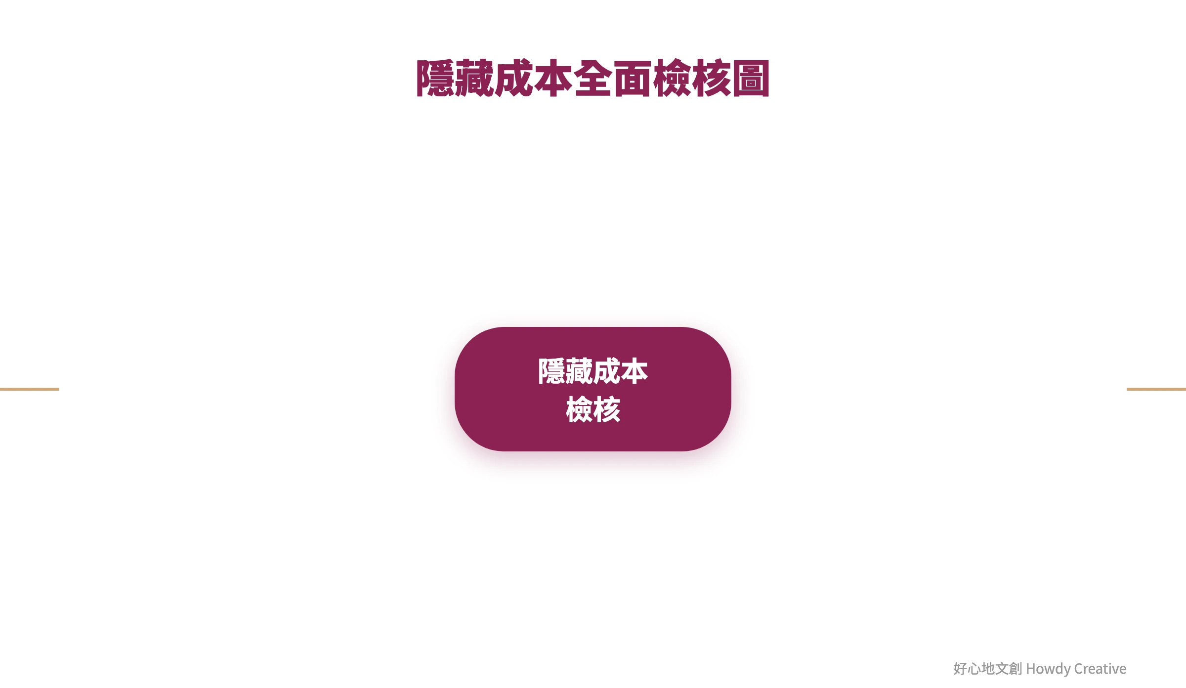 文創市集擺攤隱藏成本心智圖,涵蓋人力、稅務、永續和學習等四大隱藏費用類別