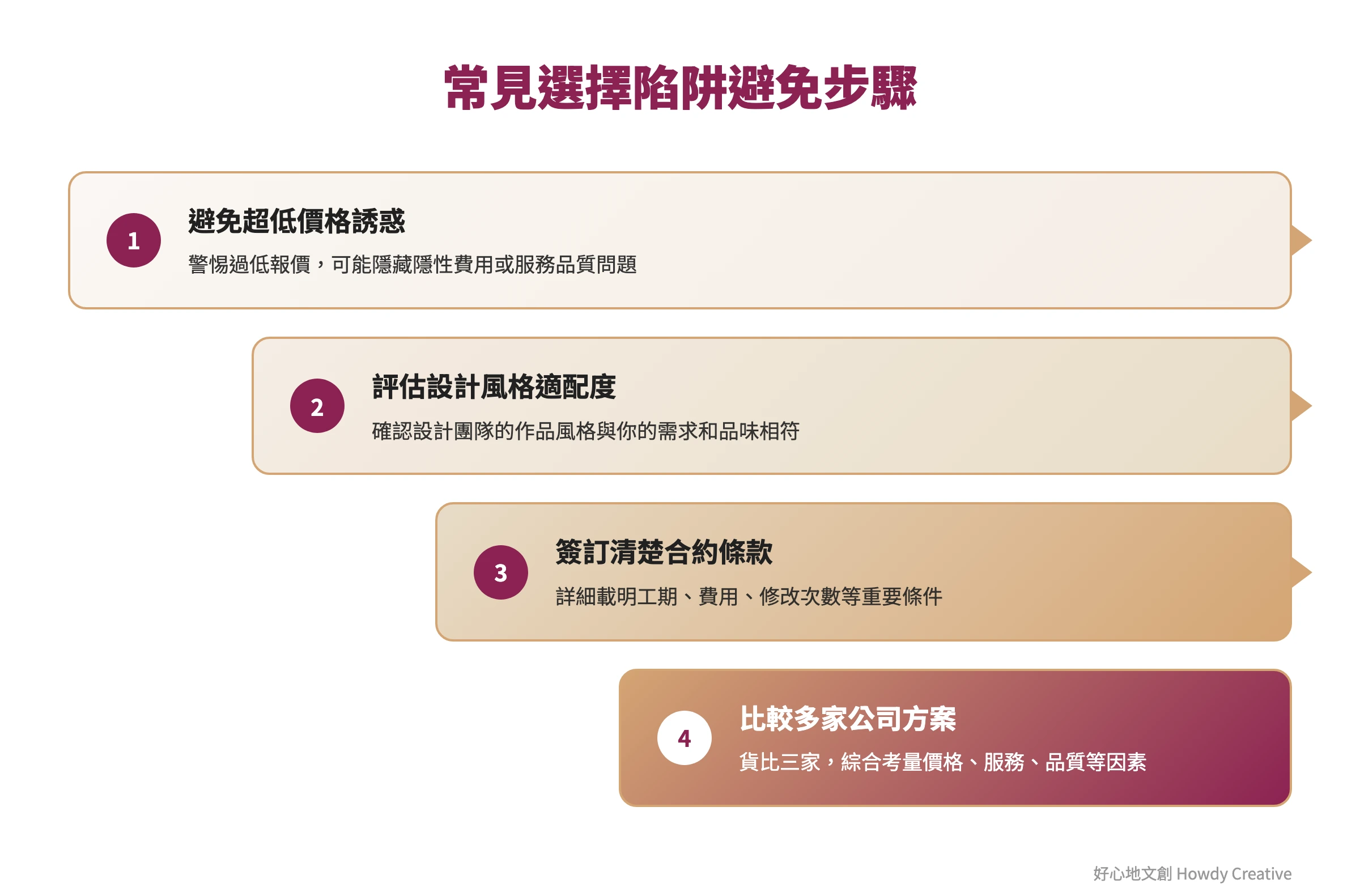 品牌設計公司選擇陷阱避免步驟階梯圖,從價格陷阱到合約簽訂的完整防範流程