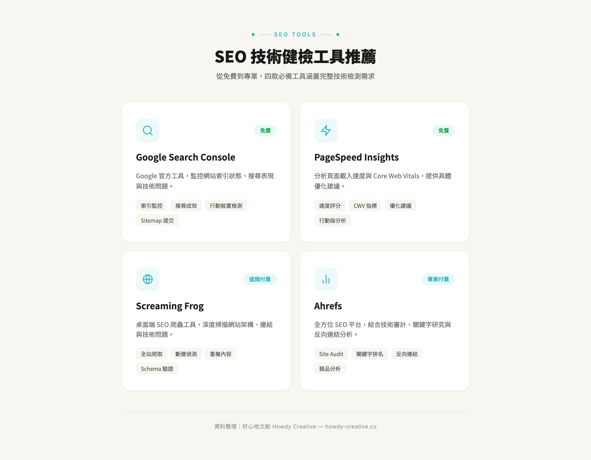 SEO技術健檢工具推薦