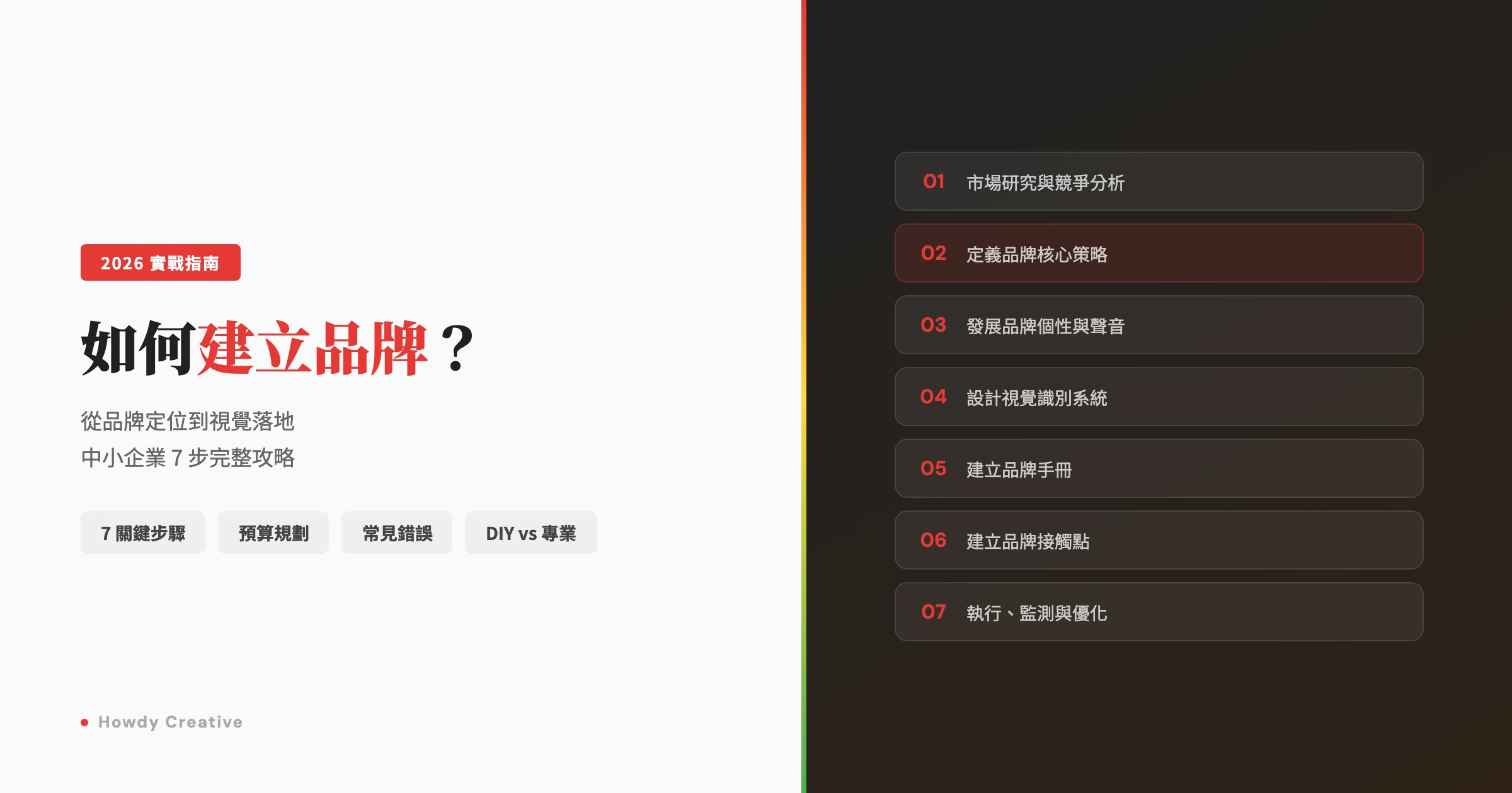 如何建立品牌？2026 完整步驟：從品牌定位到視覺落地的中小企業實戰指南