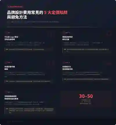 品牌設計費用常見的5大定價陷阱與避免方法警示框架圖