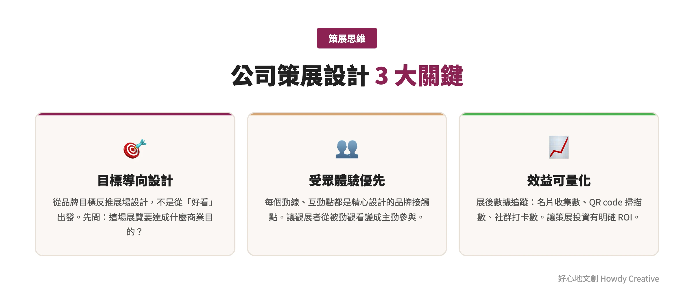 公司策展設計3大關鍵思維框架圖