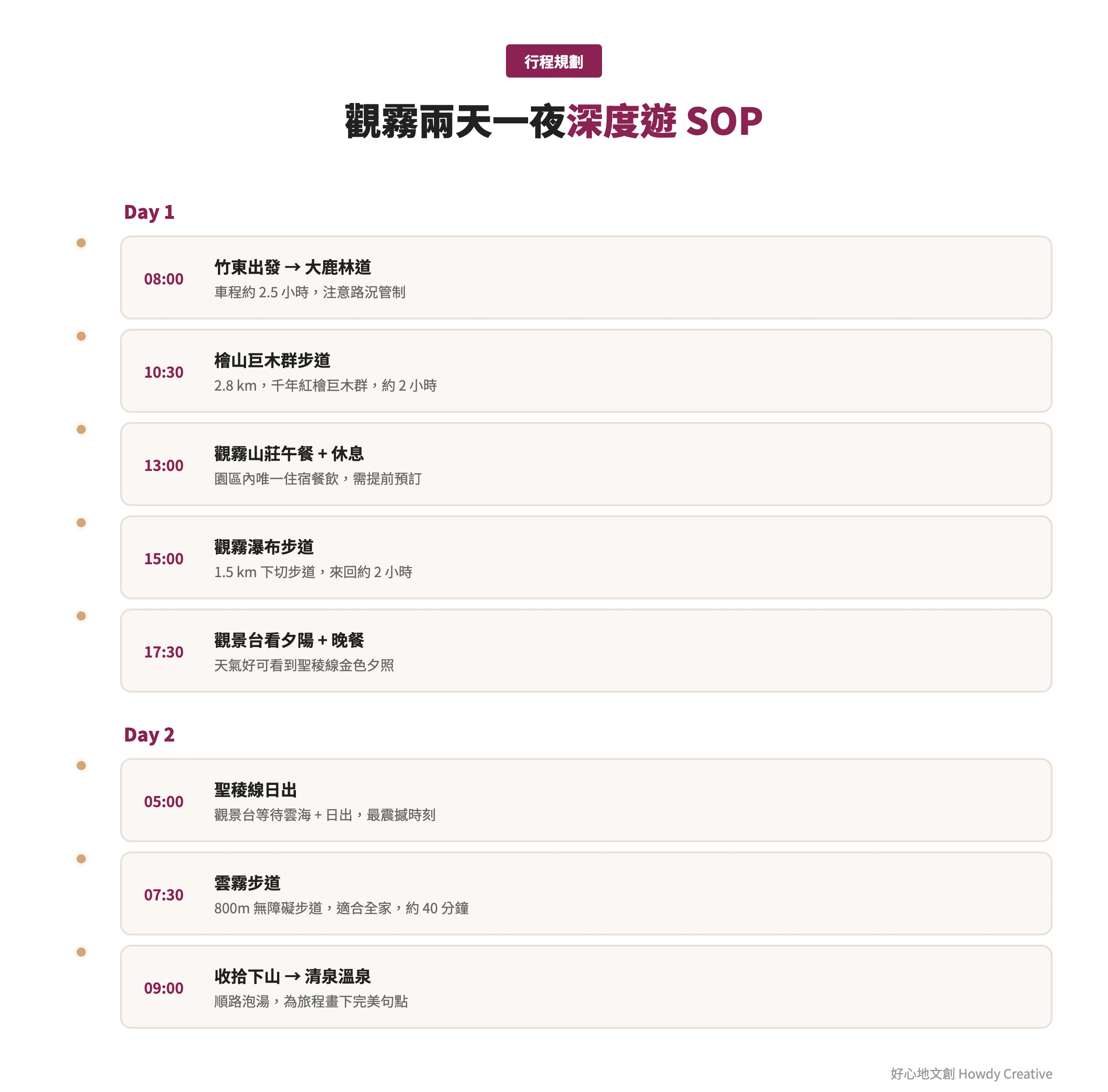 infographic-guanwu-itinerary