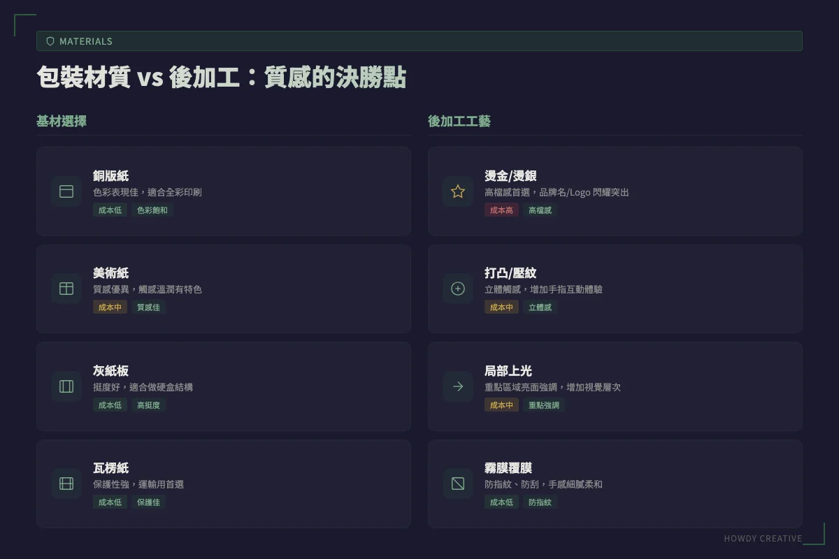 各種包裝材質與後加工效果對比圖