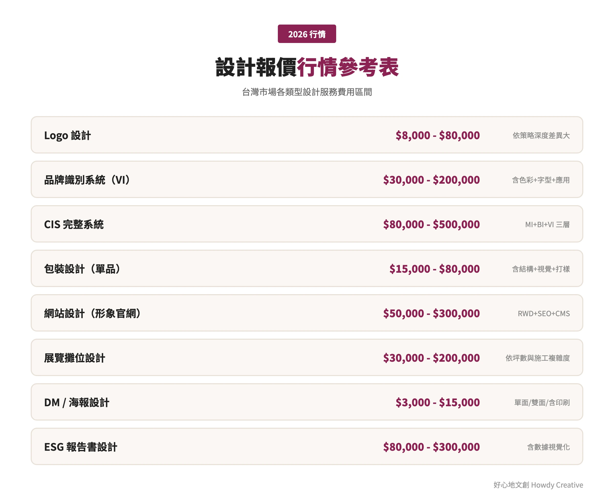 2026設計報價行情參考表各類型設計服務費用區間
