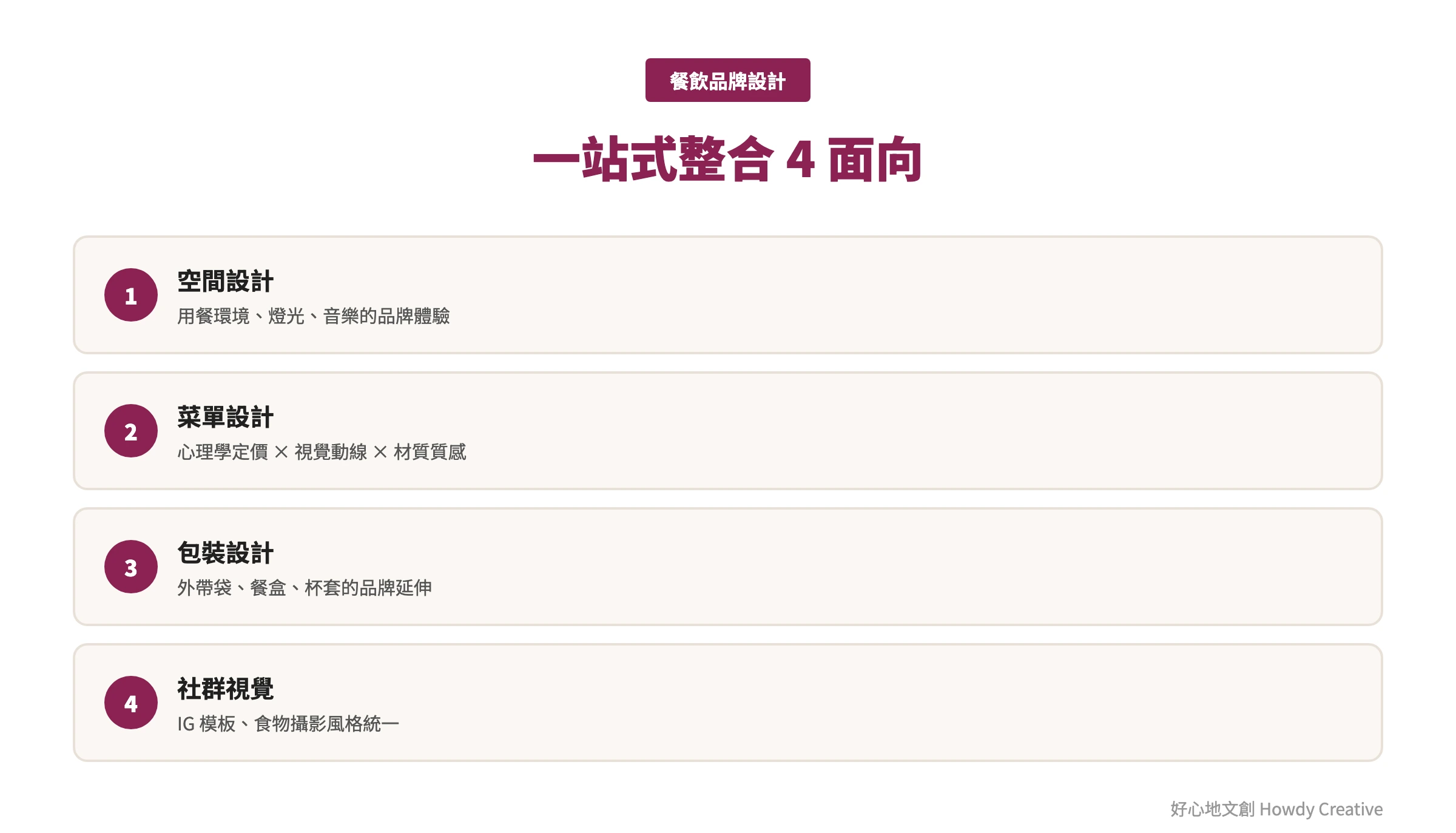 餐飲品牌設計一站式整合4面向圖