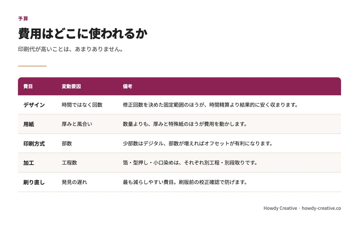 名刺制作の費用がどこに使われるか