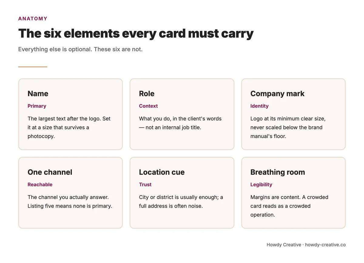 The six elements every business card must carry