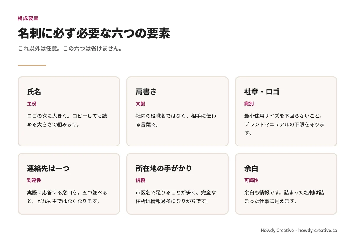 名刺に必ず必要な六つの要素