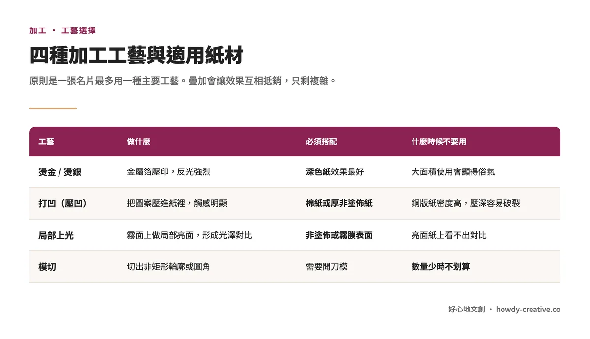 四種名片加工工藝與適用紙材對應:燙金、打凹、局部上光、模切各自必須搭配的紙材與使用限制