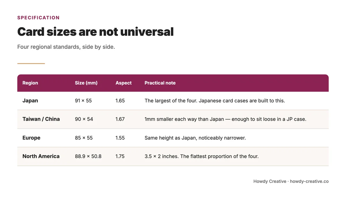 Business card sizes compared across four regions