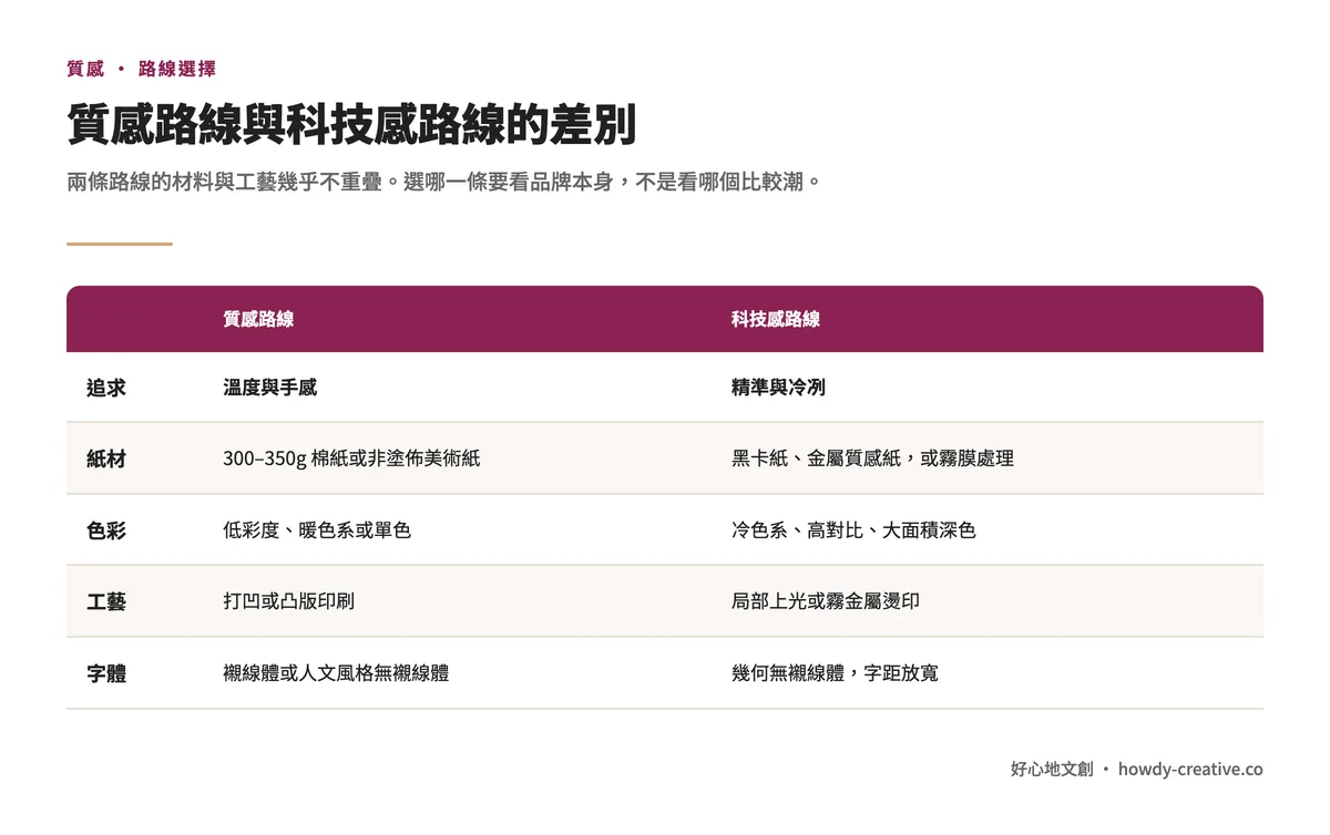 質感路線與科技感路線對照:紙材、色彩、工藝、字體四個維度的典型組合幾乎不重疊
