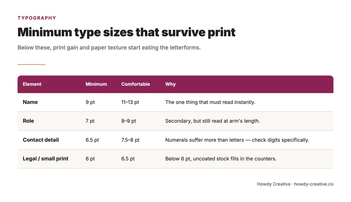 Minimum type sizes for a business card