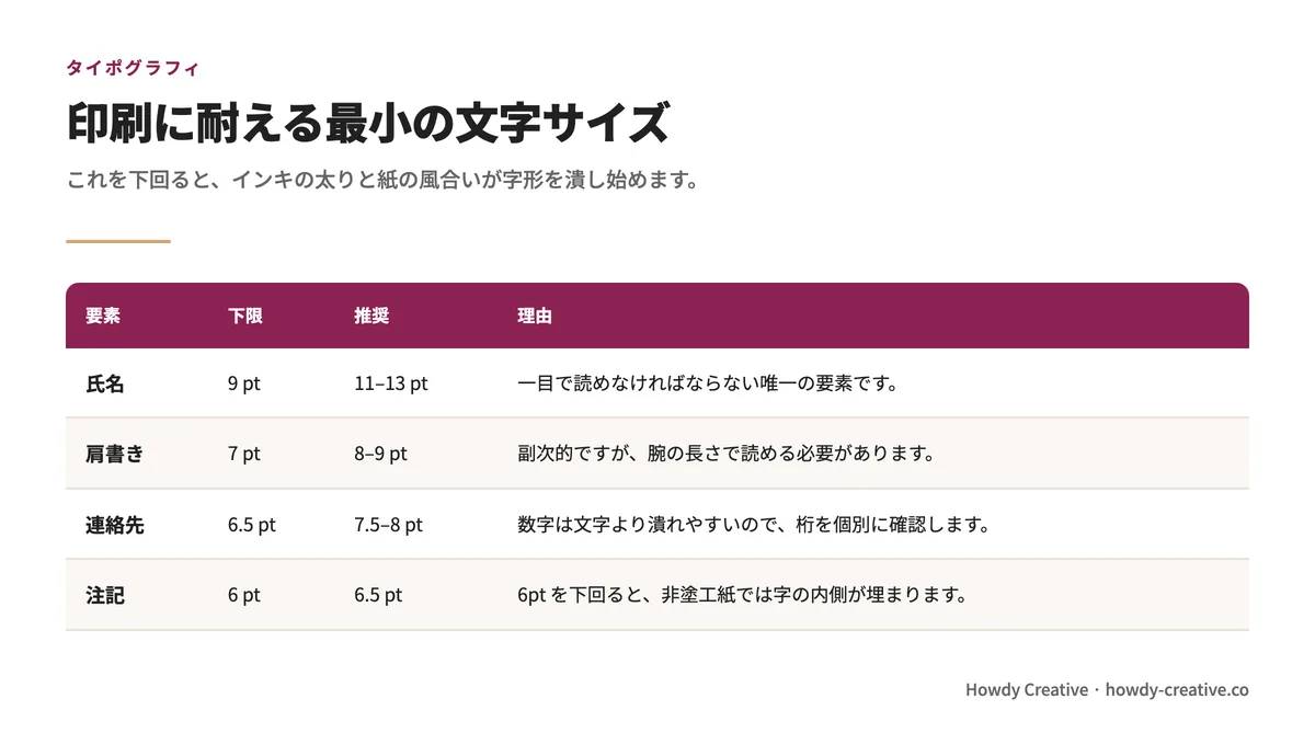 印刷に耐える最小文字サイズ