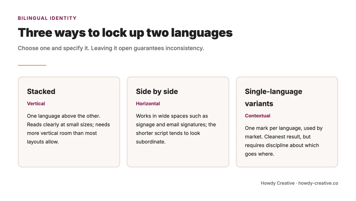 Three ways to lock up a bilingual logo